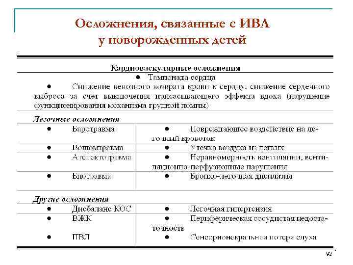 Осложнения, связанные с ИВЛ у новорожденных детей 92 