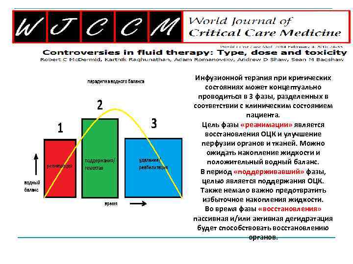 Инфузионной терапия при критических состояниях может концептуально проводиться в 3 фазы, разделенных в соответствии