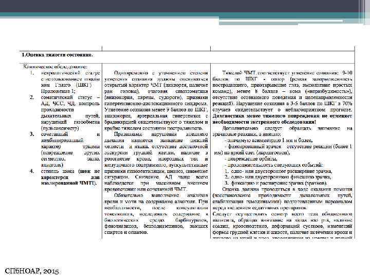 СПб. НОАР, 2015 