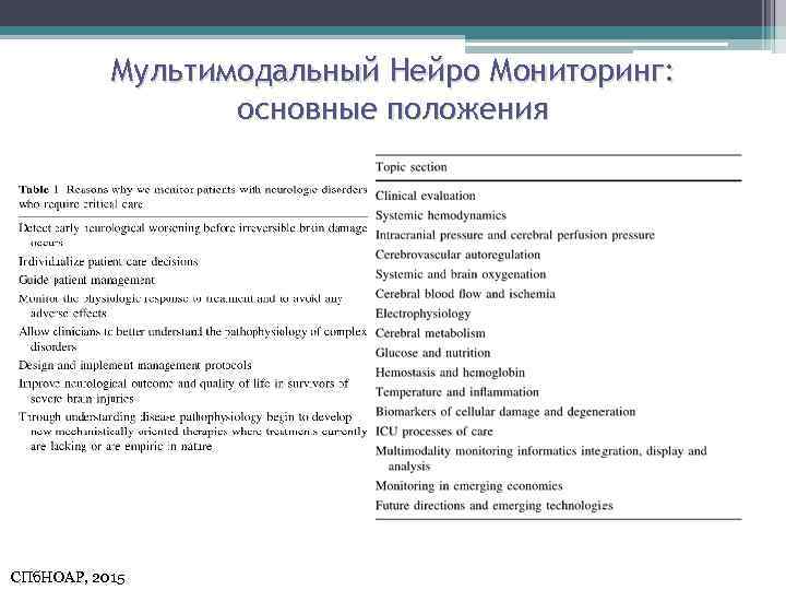 Мультимодальный Нейро Мониторинг: основные положения СПб. НОАР, 2015 
