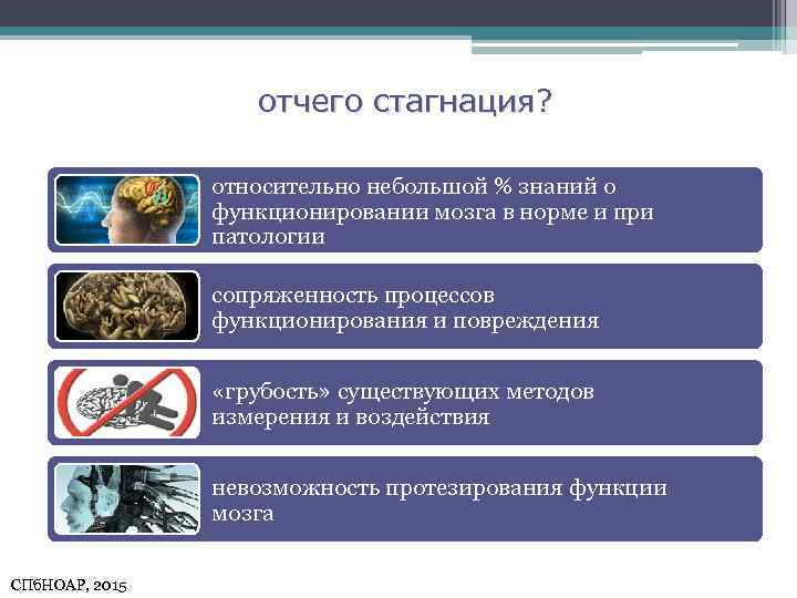 отчего стагнация? относительно небольшой % знаний о функционировании мозга в норме и при патологии