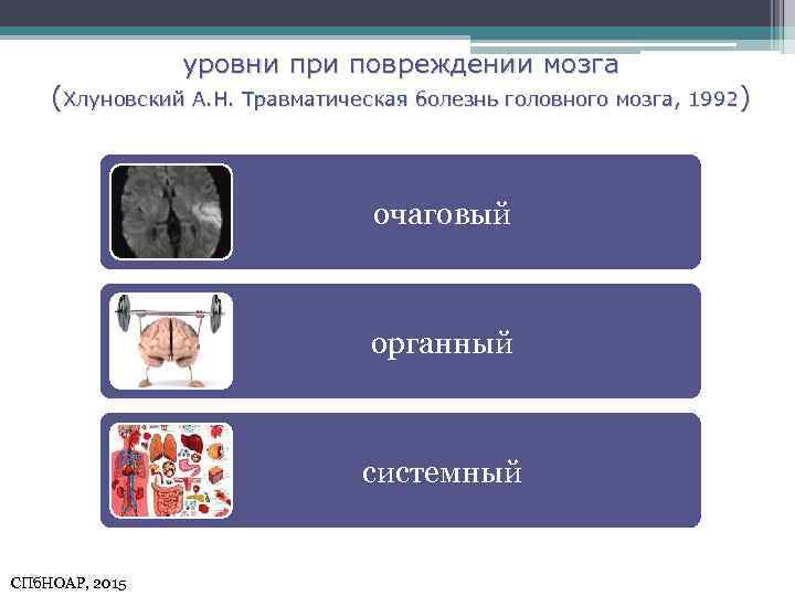 уровни при повреждении мозга (Хлуновский А. Н. Травматическая болезнь головного мозга, 1992) очаговый органный