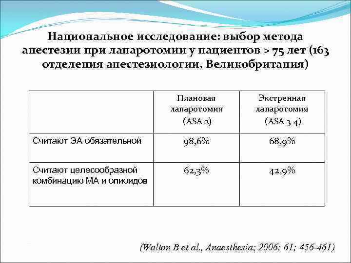Национальное исследование: выбор метода анестезии при лапаротомии у пациентов > 75 лет (163 отделения