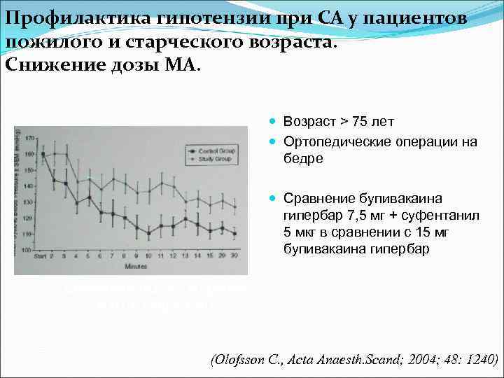 Профилактика гипотензии при СА у пациентов пожилого и старческого возраста. Снижение дозы МА. Возраст