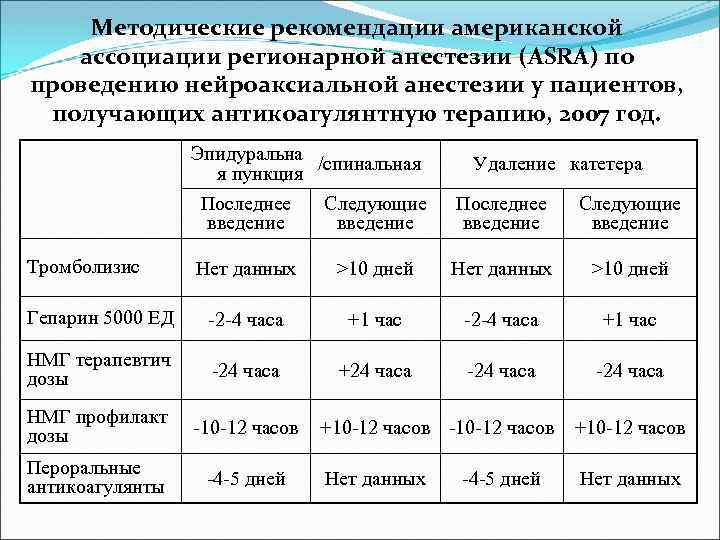 Методические рекомендации американской ассоциации регионарной анестезии (ASRA) по проведению нейроаксиальной анестезии у пациентов, получающих