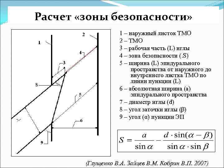 Расчет «зоны безопасности» 1 – наружный листок ТМО 2 – ТМО 3 – рабочая