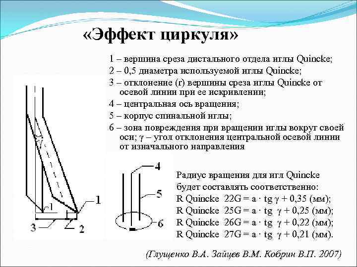  «Эффект циркуля» 1 – вершина среза дистального отдела иглы Quincke; 2 – 0,
