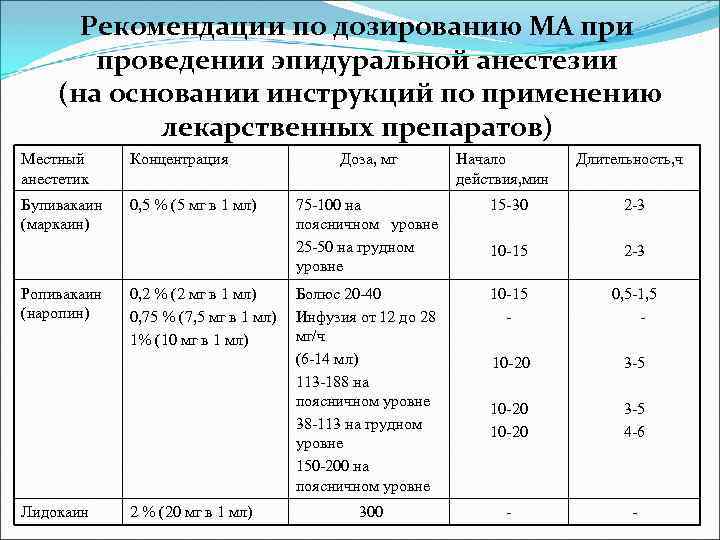 Подготовка столика для проведения местной спинномозговой анестезии