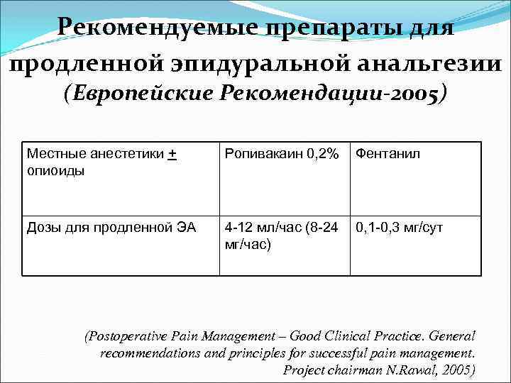 Рекомендуемые препараты для продленной эпидуральной анальгезии (Европейские Рекомендации-2005) Местные анестетики + опиоиды Ропивакаин 0,