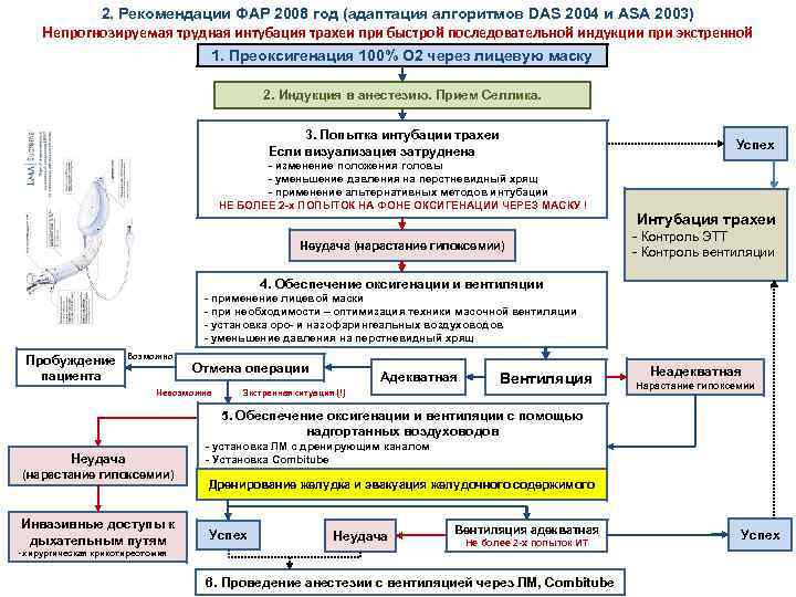 2. Рекомендации ФАР 2008 год (адаптация алгоритмов DAS 2004 и ASA 2003) Непрогнозируемая трудная