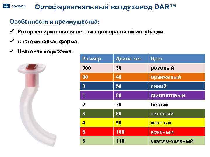 Ортофарингеальный воздуховод DAR™ Особенности и преимущества: ü Роторасширительная вставка для оральной интубации. ü Анатомическая