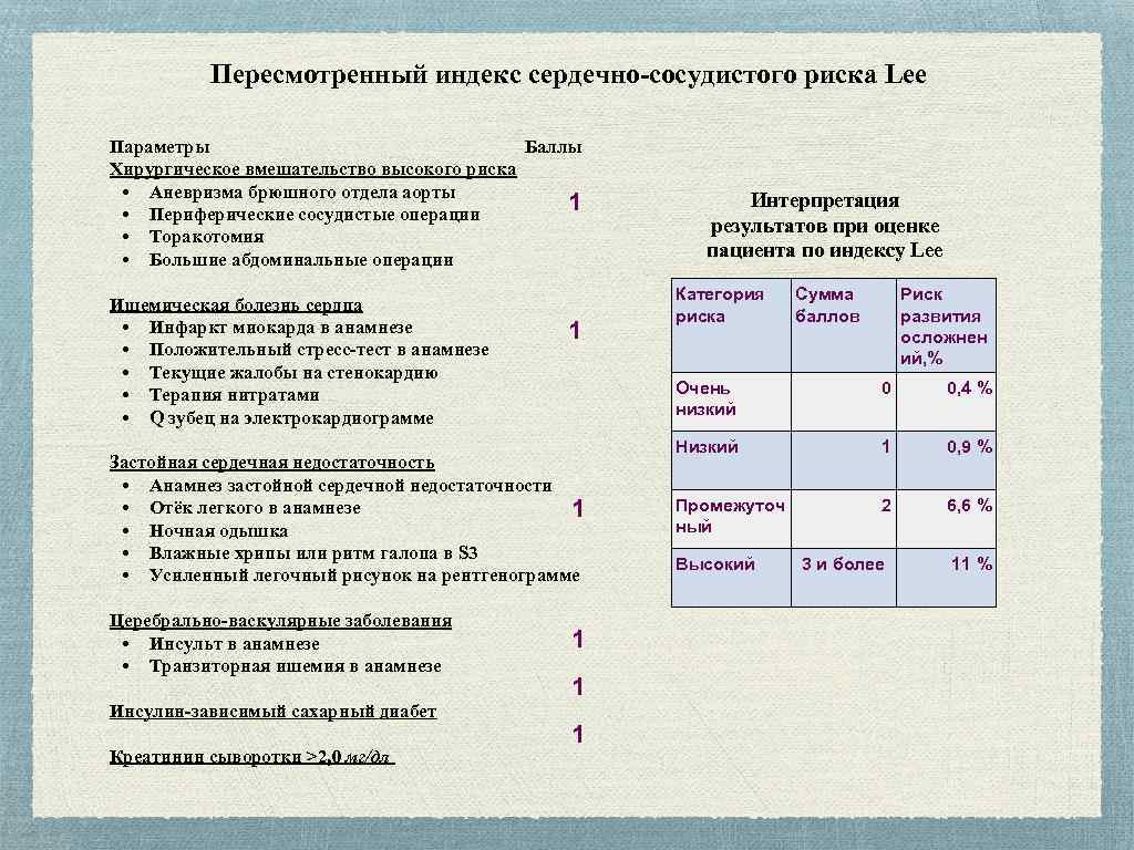 Индекс венской. Риск сердечно-сосудистых осложнений по шкале Lee. Индекс Lee. Шкала Lee калькулятор. Индекс Lee оценка риска.