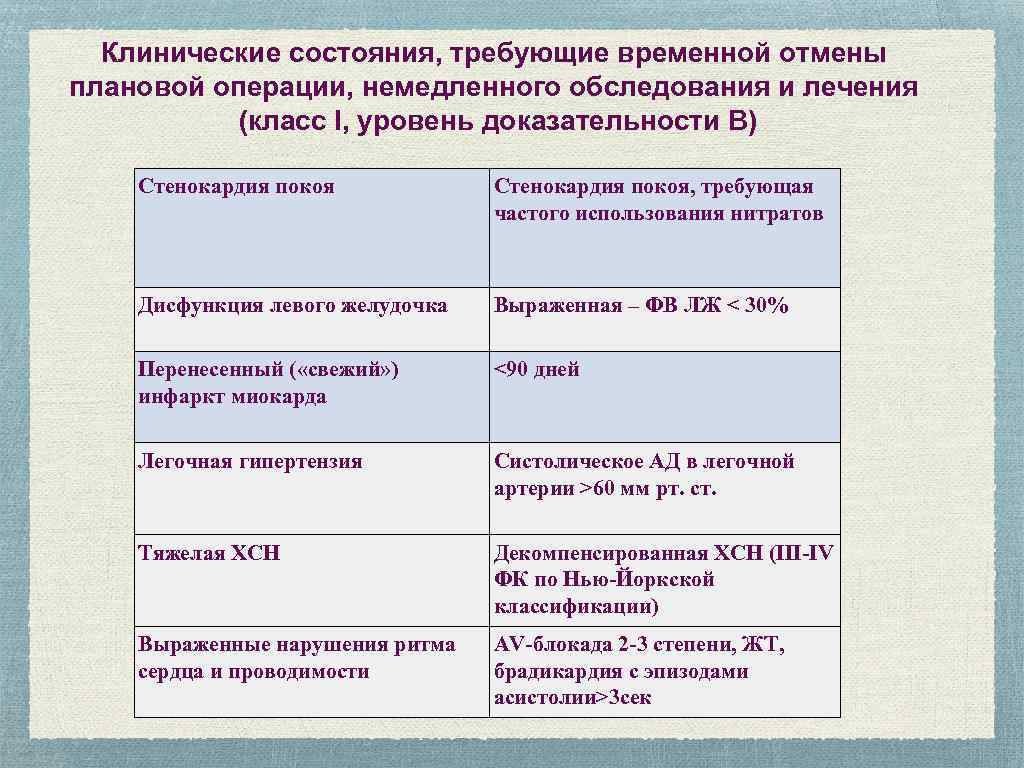 Плановая операция очередь. Клиническое состояние это. Операция отменена хирургия. Отмена операции повторяю Отмена операции.