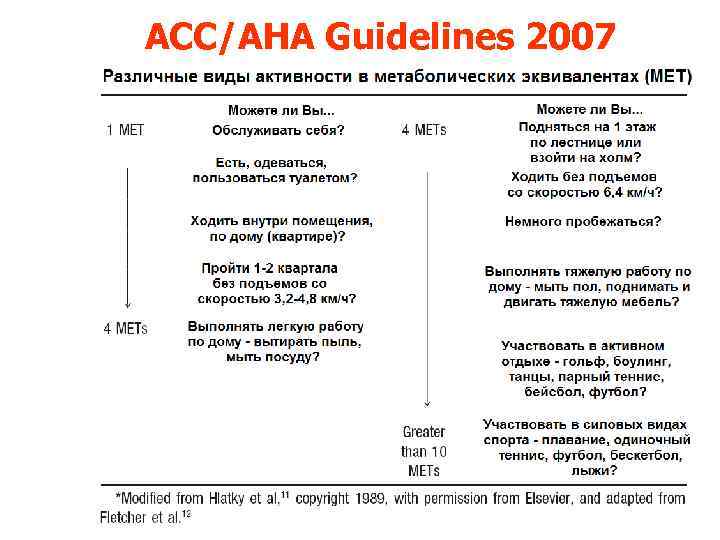 ACC/AHA Guidelines 2007 