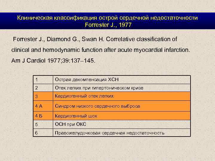 Классификация острой. Острая сердечная недостаточность классификация. Классификация острой сердечной недостаточности. Классификация острой сердечной недостаточности по Forrester. Классификация Форестер сердечная недостаточность.