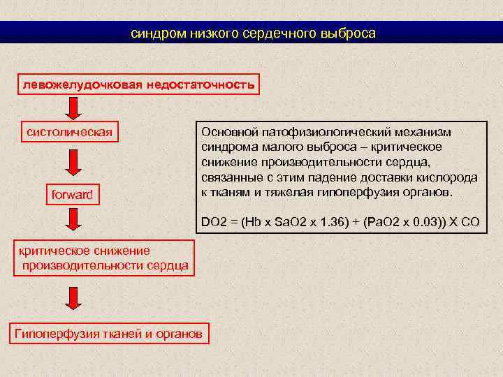  синдром низкого сердечного выброса левожелудочковая недостаточность систолическая forward Основной патофизиологический механизм синдрома малого