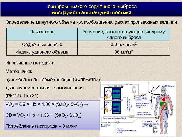  синдром низкого сердечного выброса инструментальная диагностика Определение минутного объема кровообращения, расчет производных величин