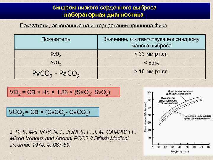  синдром низкого сердечного выброса лабораторная диагностика Показатели, основанные на интерпретации принципа Фика Показатель