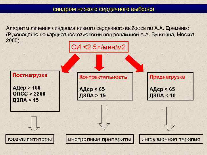 синдром низкого сердечного выброса Алгоритм лечения синдрома низкого сердечного выброса по А. А. Еременко