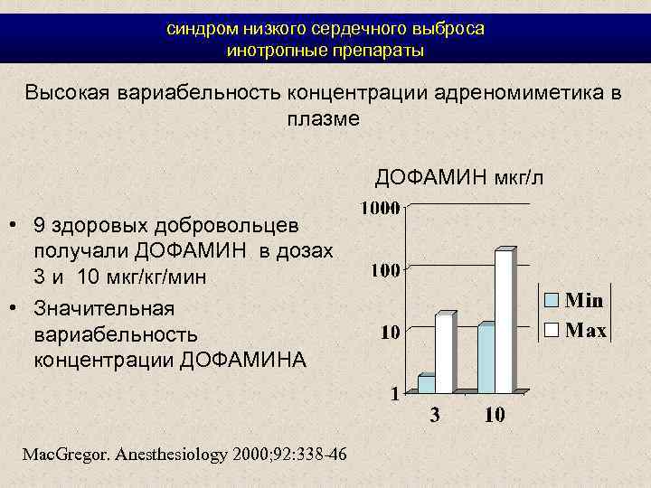 Ниже т. Синдром низкого сердечного выброса причины.