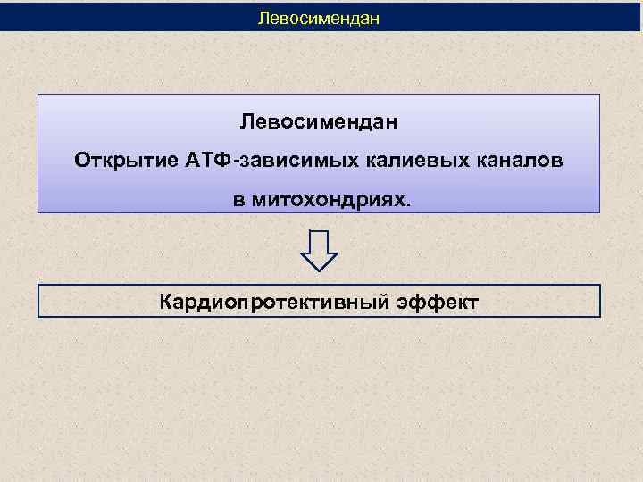 Левосимендан Открытие АТФ-зависимых калиевых каналов в митохондриях. Кардиопротективный эффект 