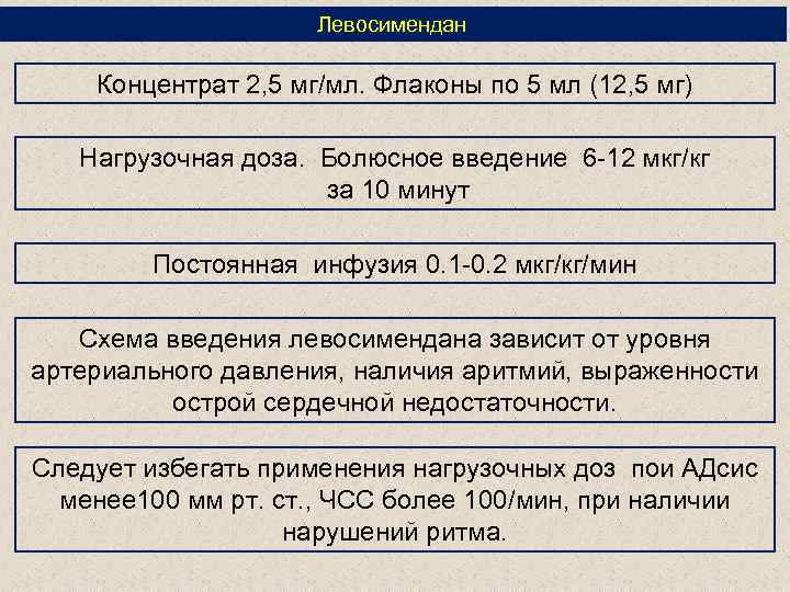 Левосимендан Концентрат 2, 5 мг/мл. Флаконы по 5 мл (12, 5 мг) Нагрузочная доза.