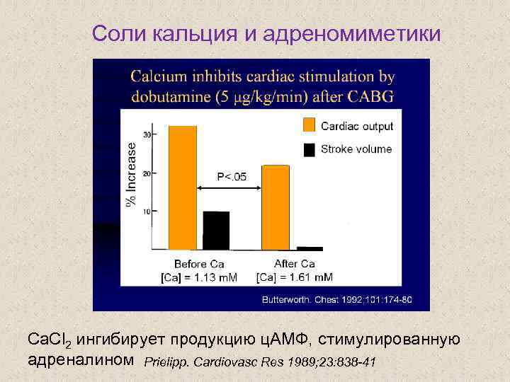 Соли кальция и адреномиметики Ca. Cl 2 ингибирует продукцию ц. АМФ, стимулированную адреналином Prielipp.