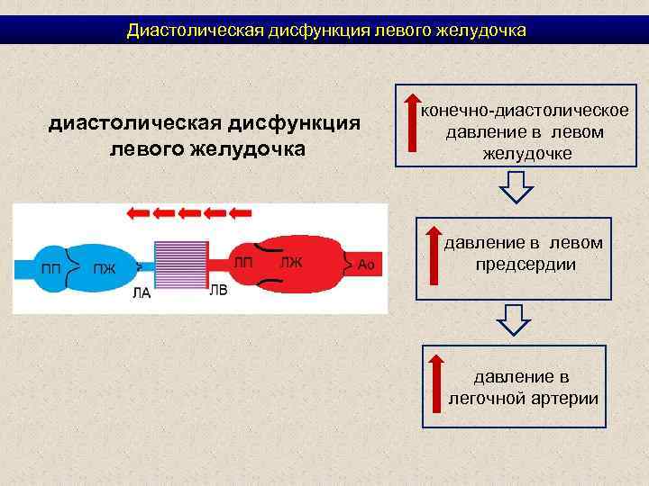 Диастолическое давление левого желудочка