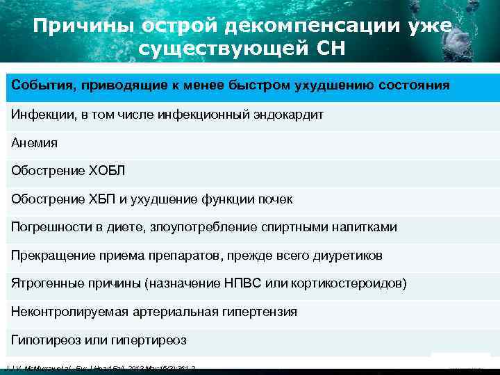 Причины острой декомпенсации уже существующей СН События, приводящие к менее быстром ухудшению состояния Инфекции,