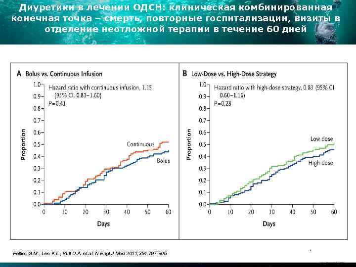 Диуретики в лечении ОДСН: клиническая комбинированная конечная точка – смерть, повторные госпитализации, визиты в