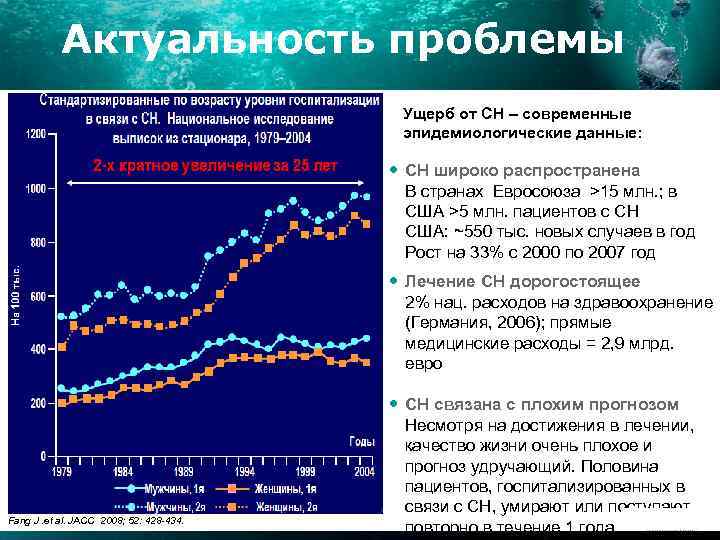 Актуальность проблемы Ущерб от СН – современные эпидемиологические данные: СН широко распространена В странах
