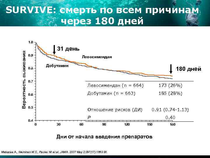 SURVIVE: смерть по всем причинам через 180 дней Вероятность выживания 1. 0 31 день