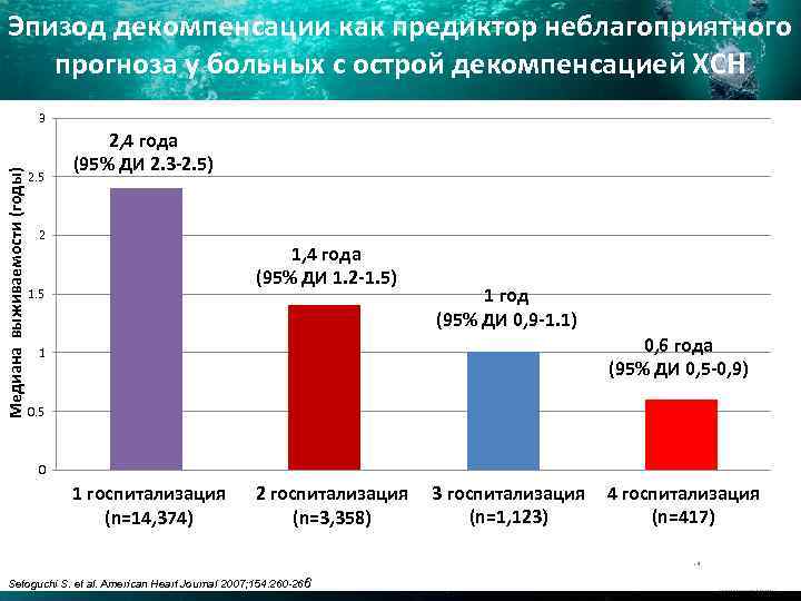 Эпизод декомпенсации как предиктор неблагоприятного прогноза у больных с острой декомпенсацией ХСН Медиана выживаемости
