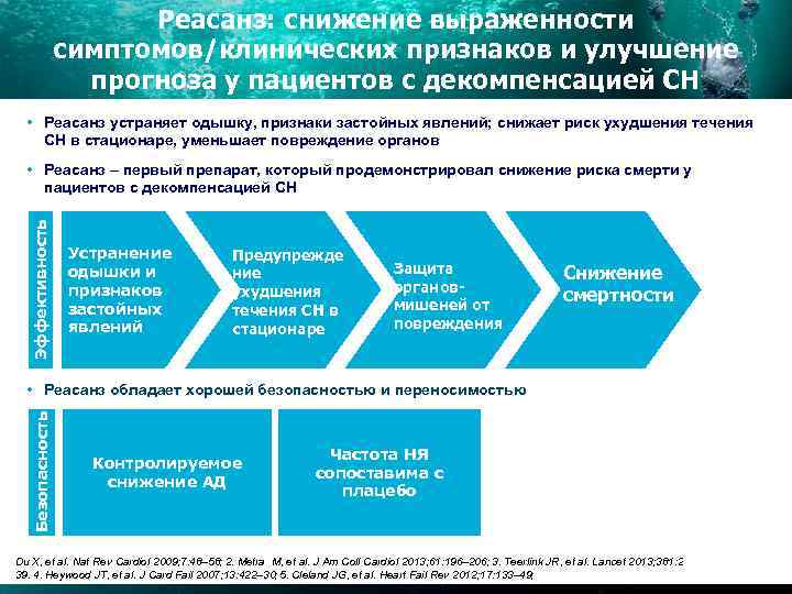 Реасанз: снижение выраженности симптомов/клинических признаков и улучшение прогноза у пациентов с декомпенсацией СН •
