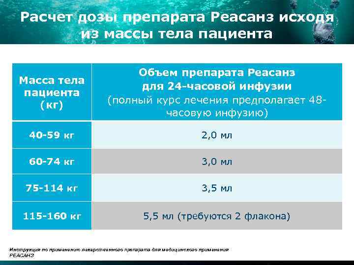 Дозировка по весу. Расчет дозы препарата. Как рассчитать дозировку препарата. Расчет дозы лекарства. Формула расчета дозы лекарства.