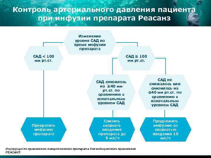 Контроль артериального давления пациента при инфузии препарата Реасанз Изменение уровня САД во время инфузии