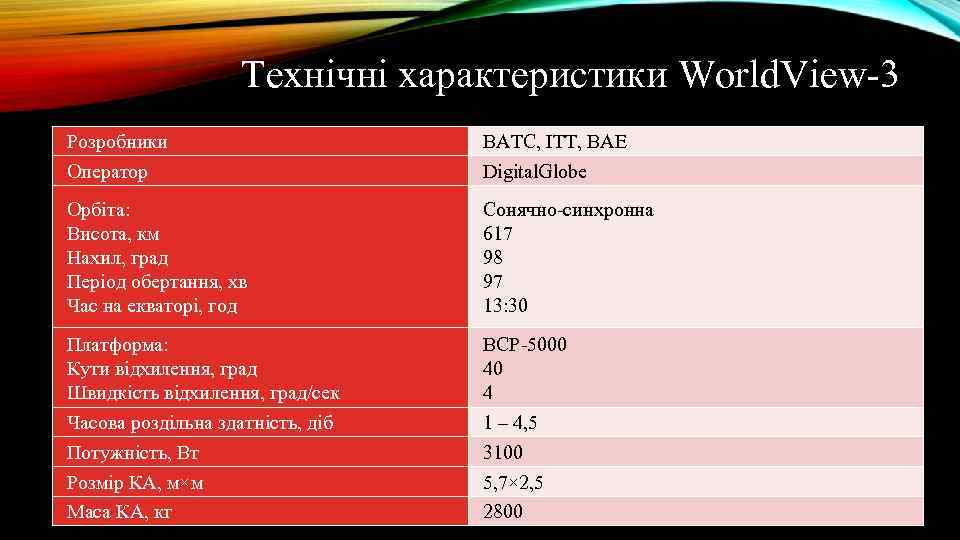 Технічні характеристики World. View-3 Розробники Оператор BATC, ITT, BAE Digital. Globe Орбіта: Висота, км