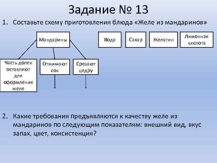 Задание № 13 1. Составьте схему приготовления блюда «Желе из мандаринов» Мандарины Часть долек