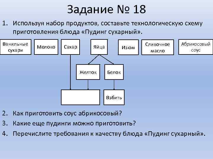 Задание № 18 1. Используя набор продуктов, составьте технологическую схему приготовления блюда «Пудинг сухарный»