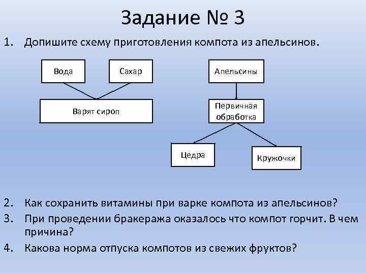 Задание № 3 1. Допишите схему приготовления компота из апельсинов. Вода Сахар Апельсины Первичная