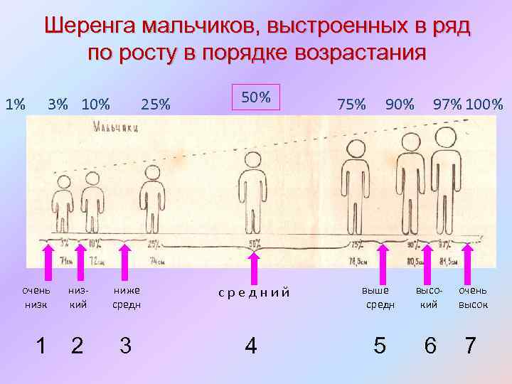 В ряд в порядке возрастания