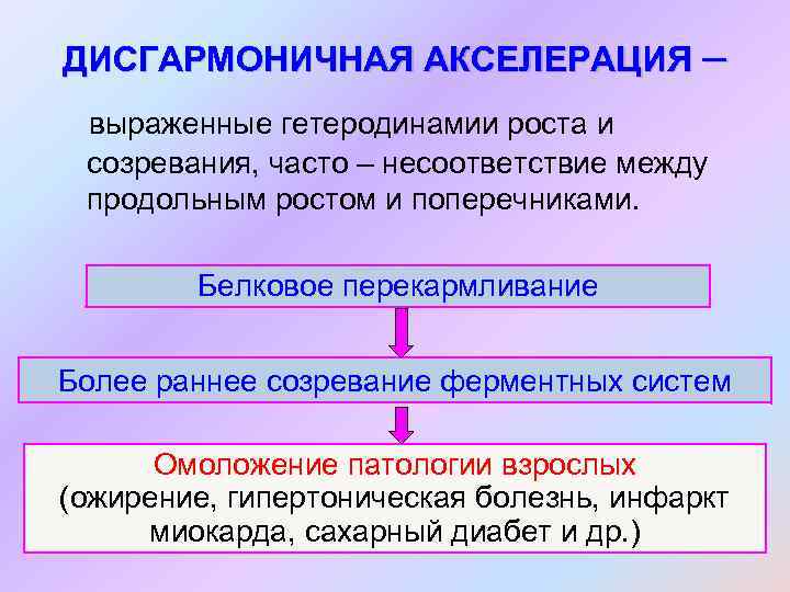 ДИСГАРМОНИЧНАЯ АКСЕЛЕРАЦИЯ – выраженные гетеродинамии роста и созревания, часто – несоответствие между продольным ростом
