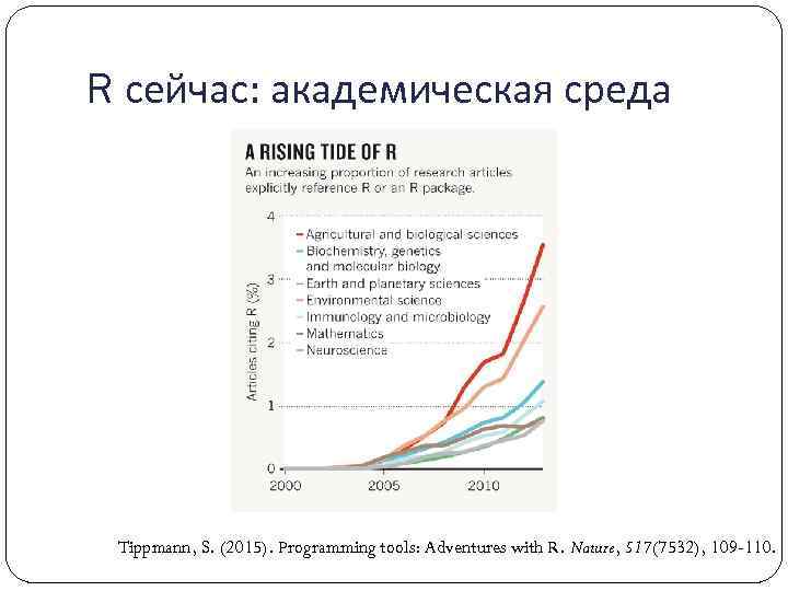 R сейчас: академическая среда Tippmann, S. (2015). Programming tools: Adventures with R. Nature, 517(7532),