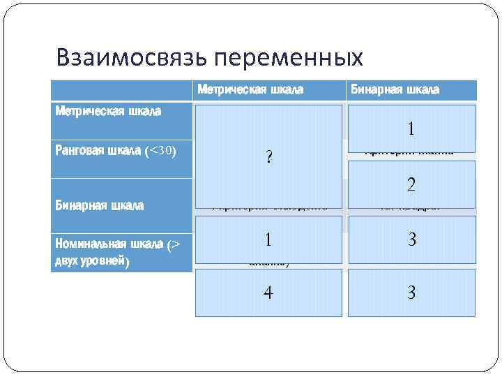 Выберите номинальную шкалу