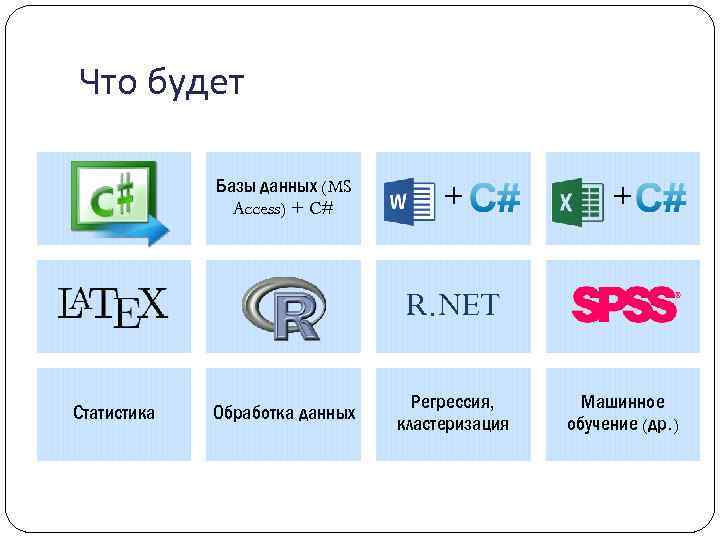 Что будет Базы данных (MS Access) + C# + + R. NET Статистика Обработка