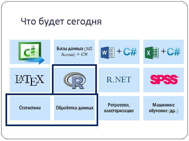 R net. Язык r для анализа данных. Анализ данных на языке r фото. R.