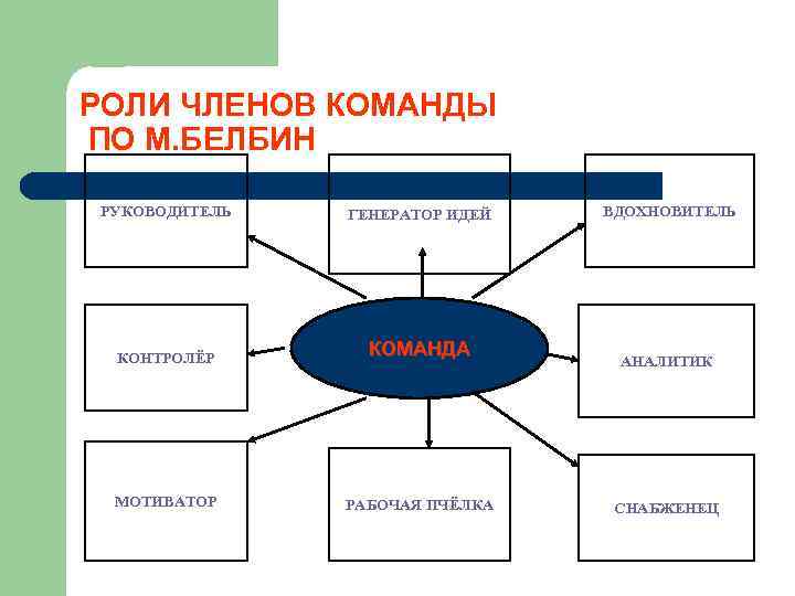 Роли в проекте