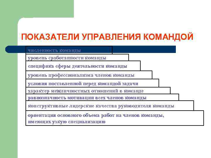 ПОКАЗАТЕЛИ УПРАВЛЕНИЯ КОМАНДОЙ численность команды уровень сработанности команды специфика сферы деятельности команды уровень профессионализма