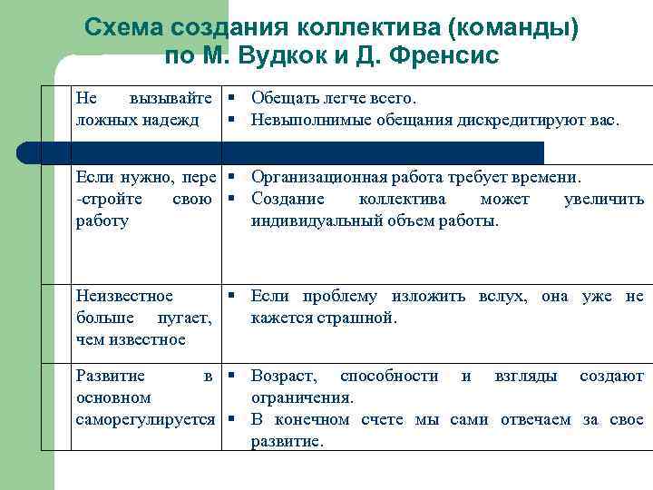 Пименов экология презентация