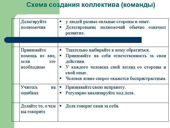 Каковы сильные стороны теории дальнодействия по сравнению. Сильные стороны команды. Сильные стороны команды примеры. Сильные стороны коллектива. Сильные и слабые стороны команды.